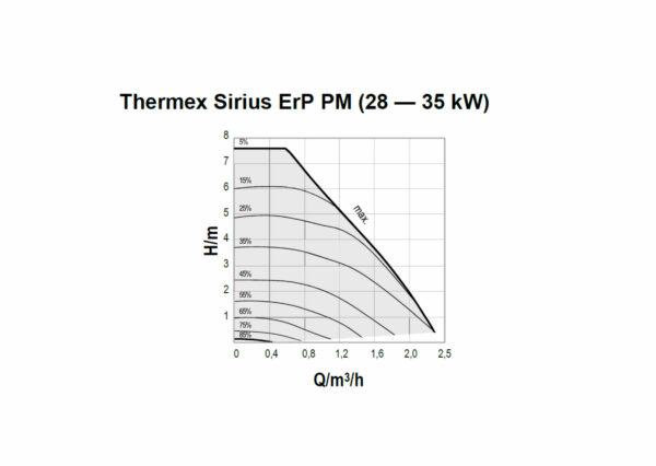 THERMEX Sirius ErP PM 35 kW - immagine 6